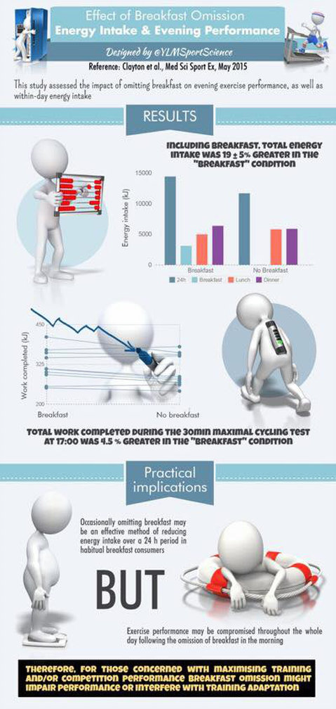 Credit to Yann Le Meur for the infographic @YLMSportScience