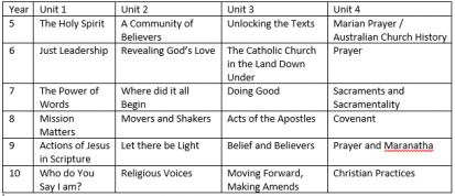 religious-education-model